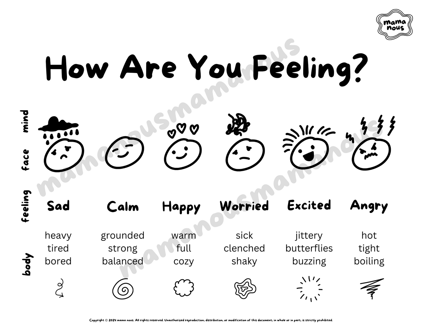 Printable Feelings Chart: Mind + Body + Emotions + Zones of Regulation