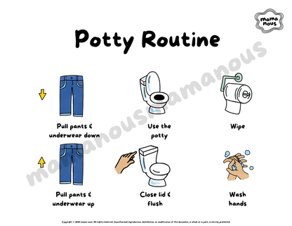 Printable Potty Routine Chart Poster