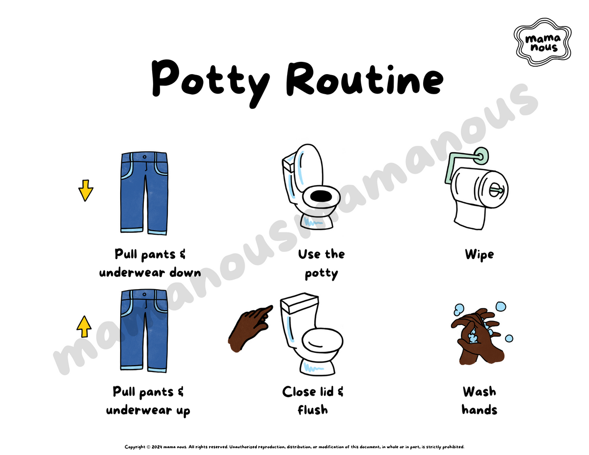 Potty Ritual Printable Potty Routine Chart Poster – mama nous