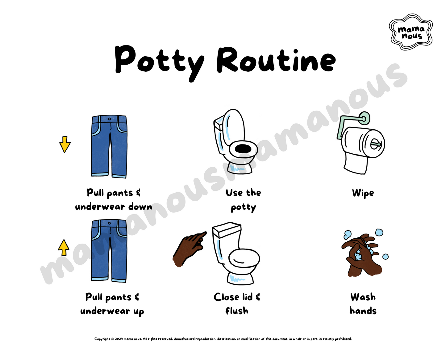 Printable Potty Routine Chart Poster